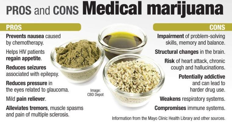 pros and cons of marijuana